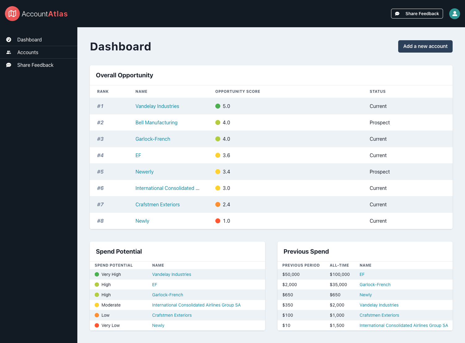 Dashboard Screenshot